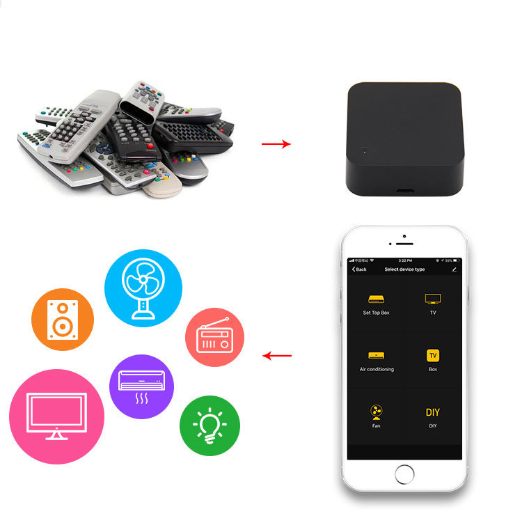 Intelligent Infrared Remote Control Voice Control Air Conditioner Universal Smart Home Appliance Controller