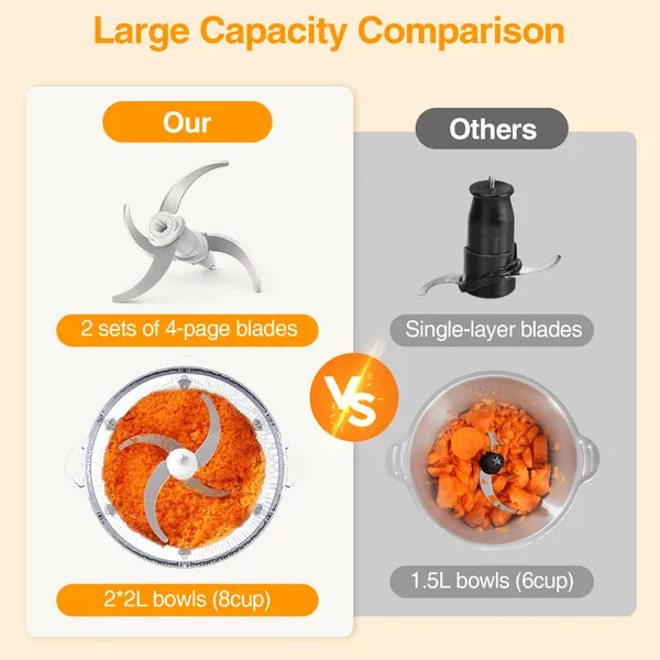 KOIOS Electric Food Chopper Processor 2L Glass Bowl Vegetables and Meat Grinder Mixer