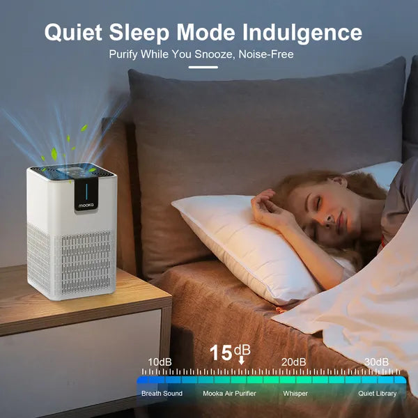 MOOKA Air Purifier for Large Room up to 1250 Ft² H13 HEPA Cleaner for Pets Dust Smoke Odor with Quiet Sleep Mode
