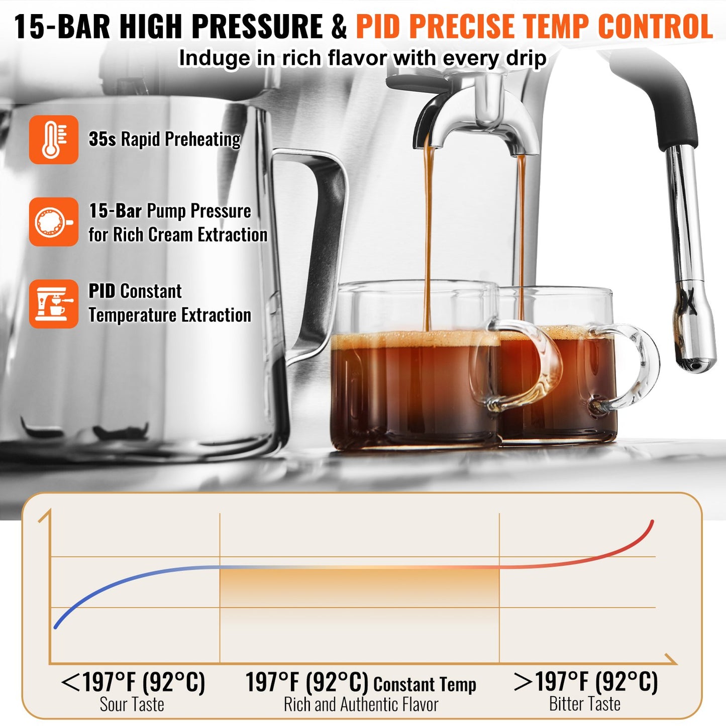 15 Bar Semi Automatic Espresso Machine with Grinder Milk Frother Steam Wand Pressure Gauge Removable Water Tank PID Control for Cappuccino Latte Macchiato