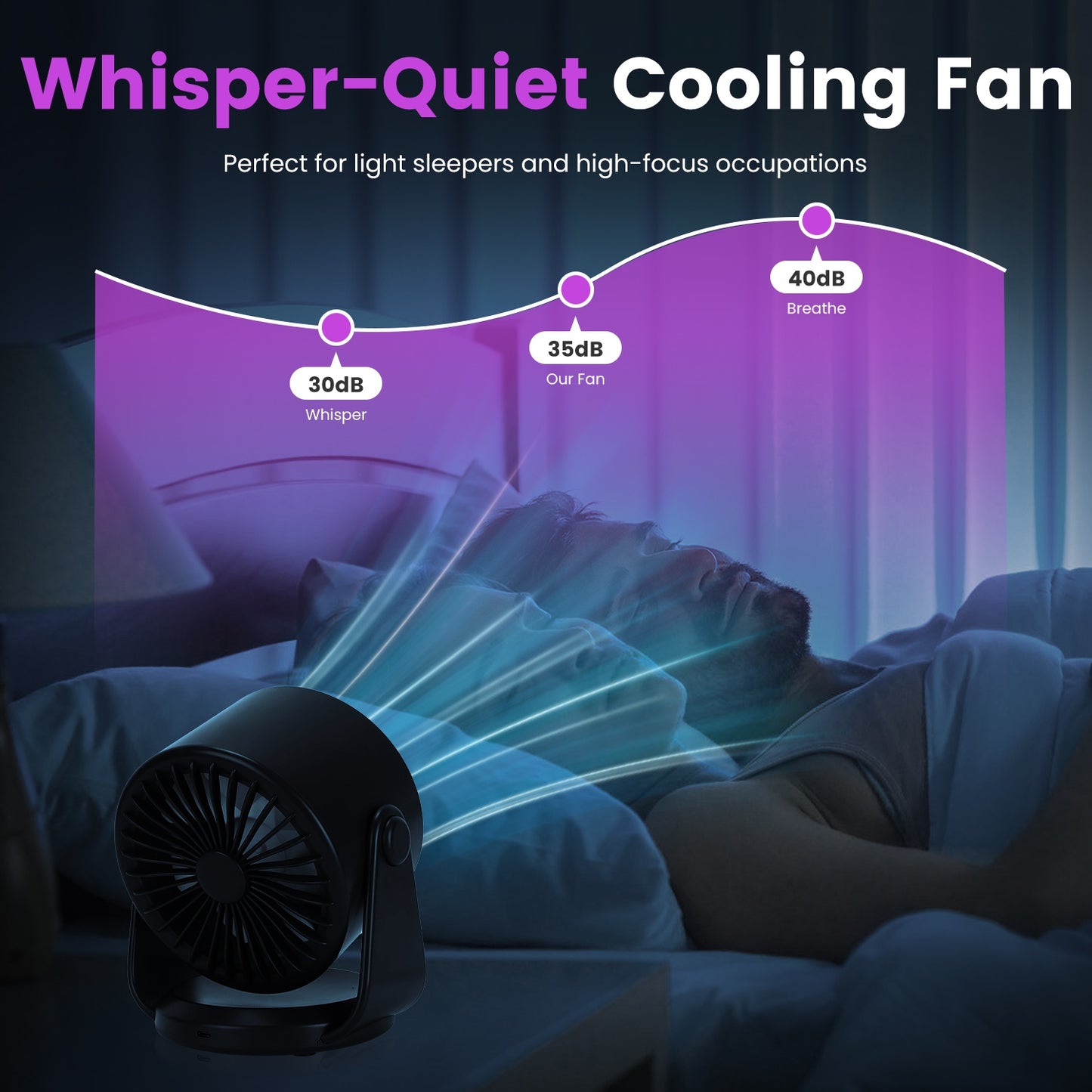 Rechargeable Mini Desk Fan Battery Operated Wall Mounted Portable Fan with Adjustable Tilt for Home Office Travel
