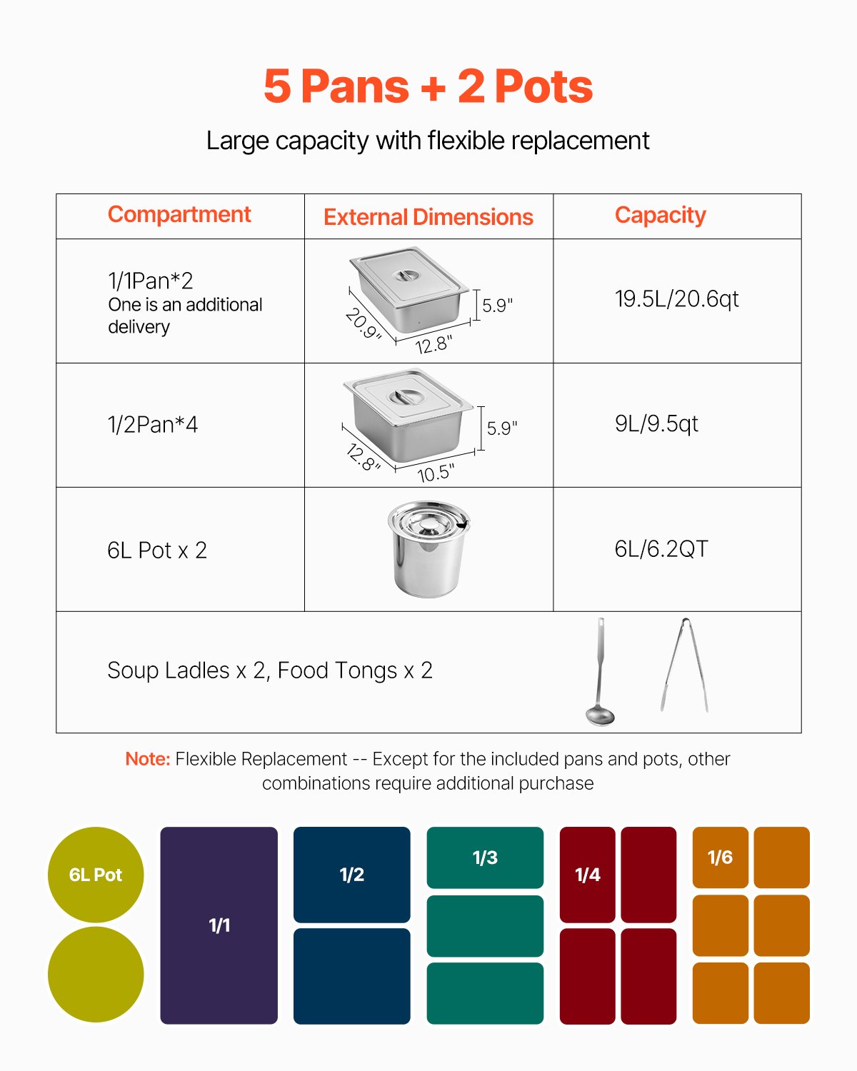 Commercial 5 Pan Food Warmer Steam Table with 2 Pots and Undershelf Shield for Buffet and Catering Use