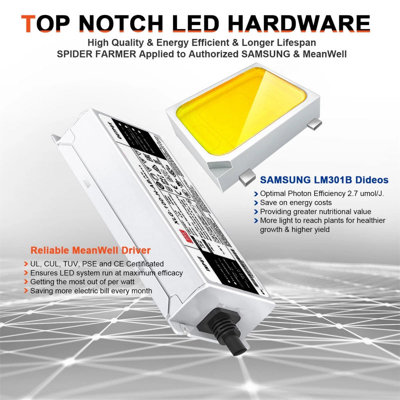 ETL Certified Mingwei Power Supply LM301B Quantum Edition LED Grow Lamp High Efficiency Plant Light