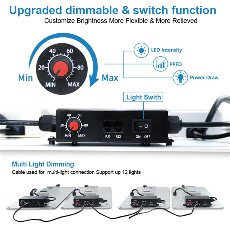 ETL Certified Mingwei Power Supply LM301B Quantum Edition LED Grow Lamp High Efficiency Plant Light
