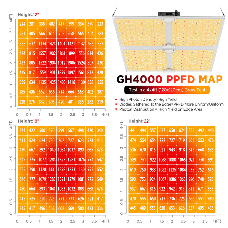 ETL Certified Mingwei Power Supply LM301B Quantum Edition LED Grow Lamp High Efficiency Plant Light