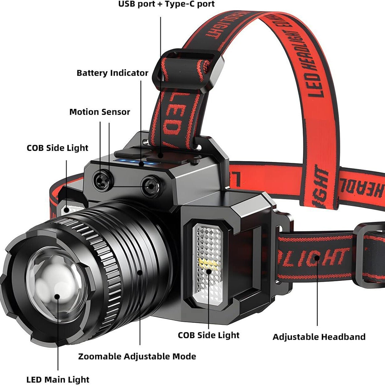 USB Rechargeable Telescopic LED Headlamp – Motion Sensor Head Torch with 5 Modes & Power Bank for Camping