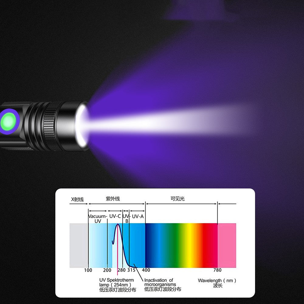 Jade Identification UV 365nm Violet Flashlight Portable Ultraviolet Lamp for Gemstone and Mineral Testing